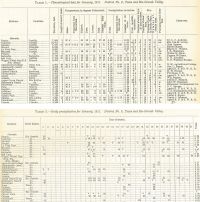 Excerpts of data tables from cooperative observers