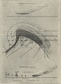 Figure 5 of Bjerknes (1919) showing the clouds and precipitation