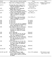 Table of MWR editors