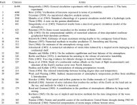 Table of supplements to MWR