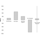 Carbon Cycle Uncertainty and Climate Risk