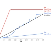 Frameworks for Pricing Greenhouse Gas Emissions and the Policy Objectives they Promote